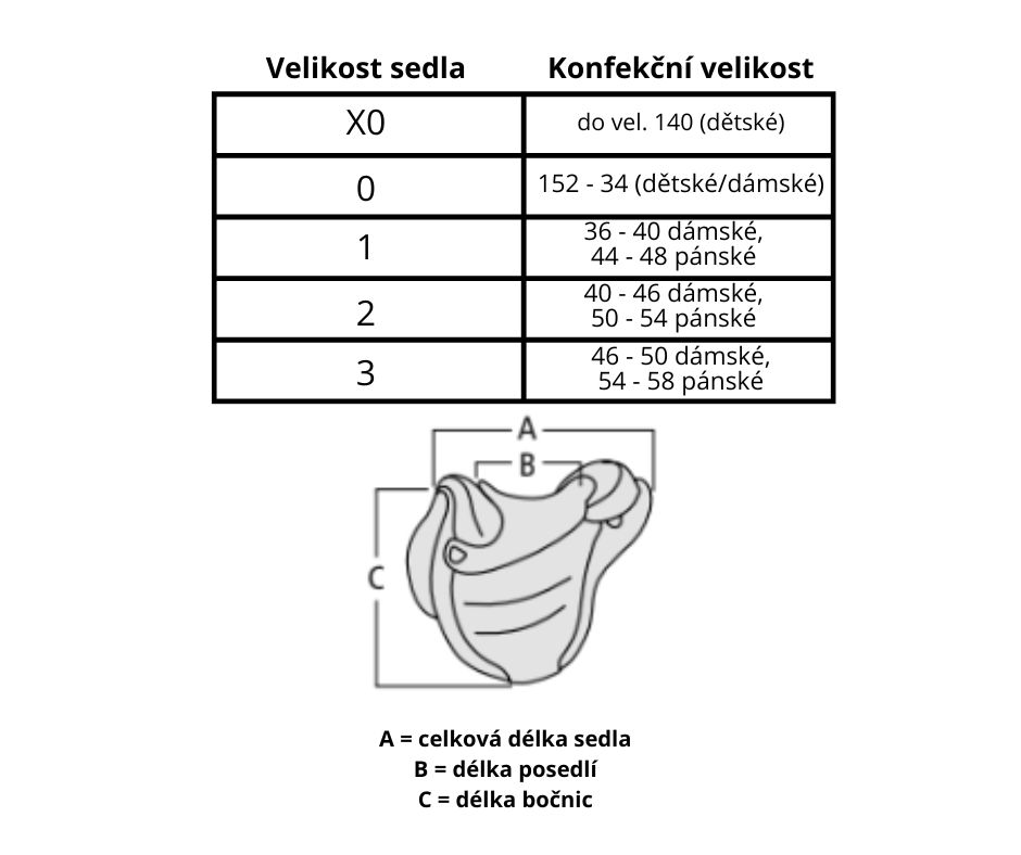 A = celková délka sedla B = délka posedlí C = délka bočnic